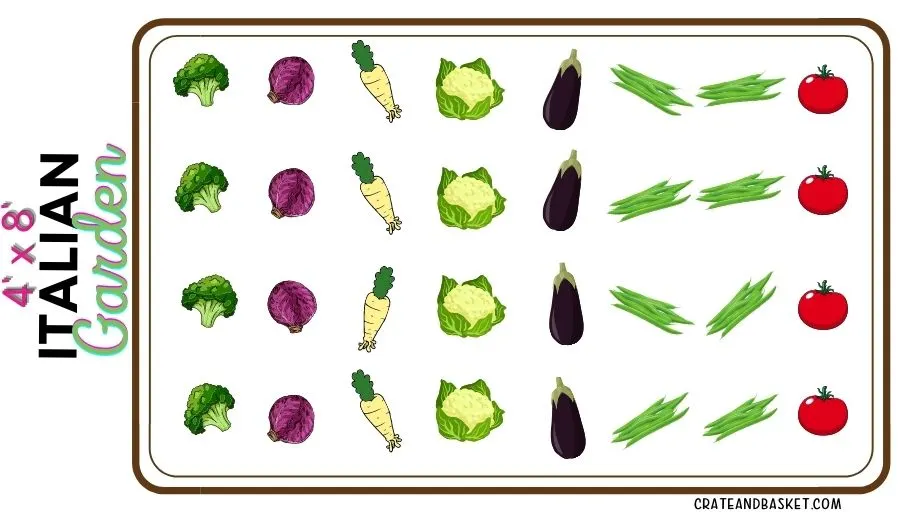 4x8 vegetable garden layout